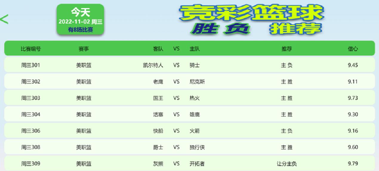 最新竞彩nba篮球预测推荐,竞彩篮球大小分推荐nba