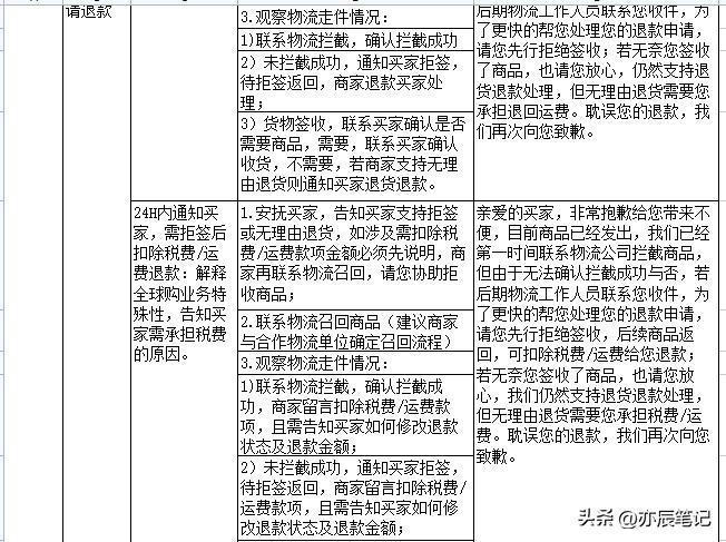 电商直播客户问题回答技巧,电商直播售后话术