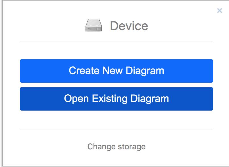 比visio好用的画图工具,visio高效绘图方法