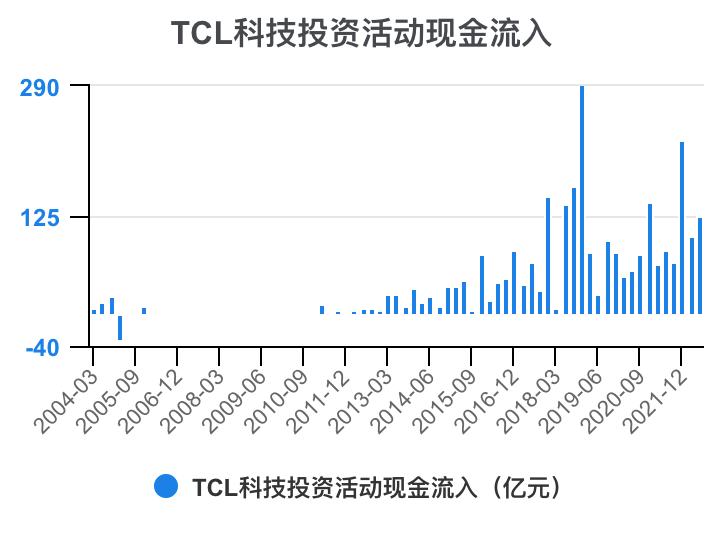 tcl财报2023解读,tcl科技2023年财报