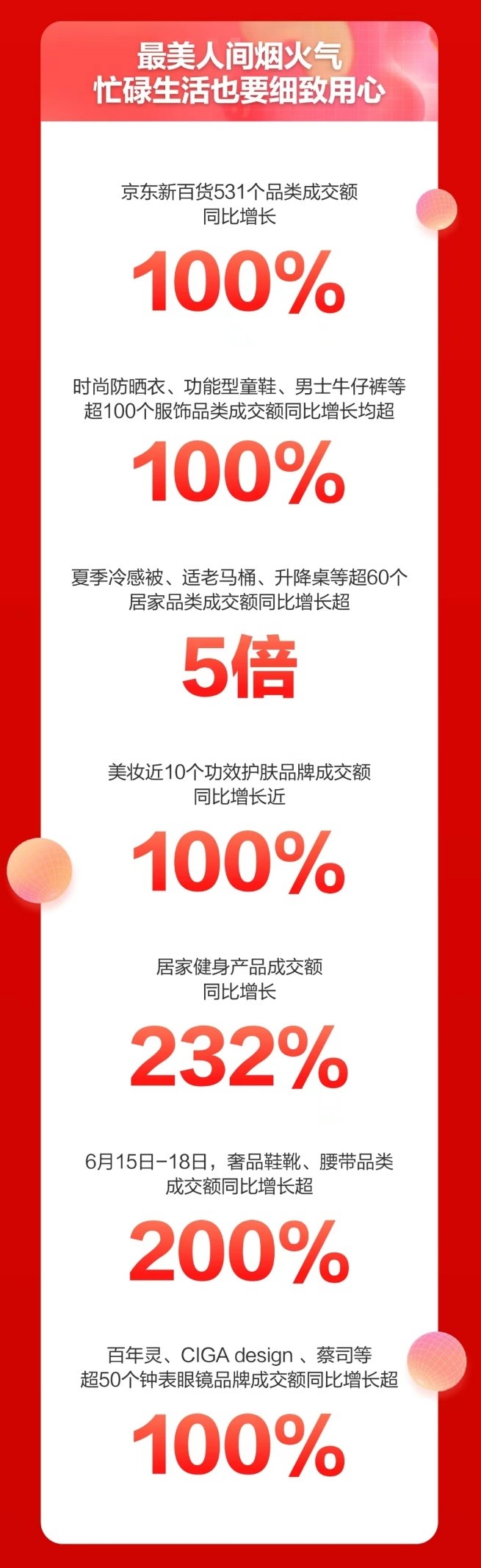 京东新百货11.11开门红4小时,京东新百货双十一