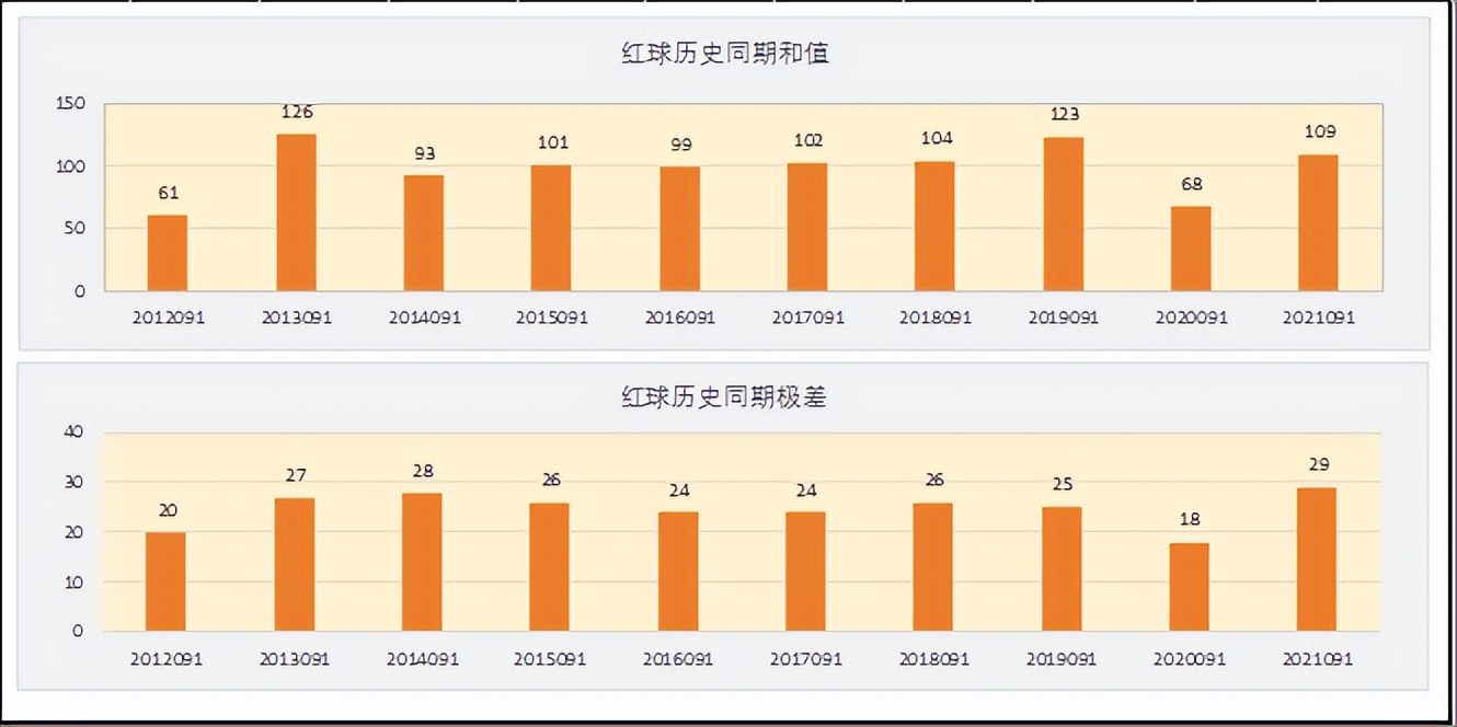 双色球21136期蓝球历史记录,双色球77期准确蓝球号码