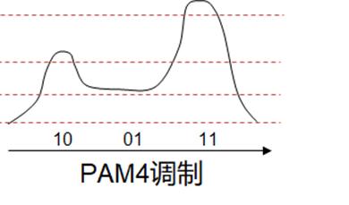 光模块激光,带你走进激光行业
