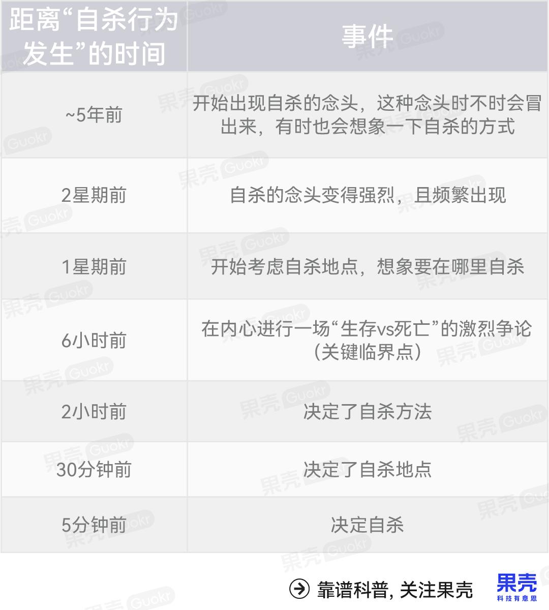可怕的真相：真正自杀的人，大多数之前完全没想过自杀