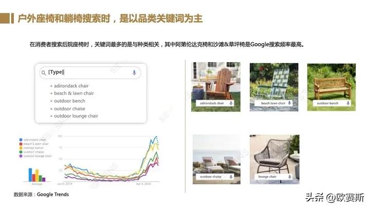 全球家具市场前景分析,德国家具市场增长趋势预测