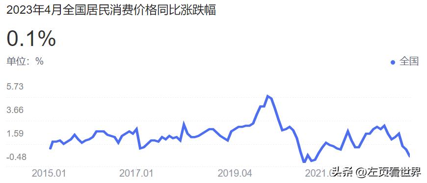 为什么美国加息中国降息,2023年中国加息还是降息