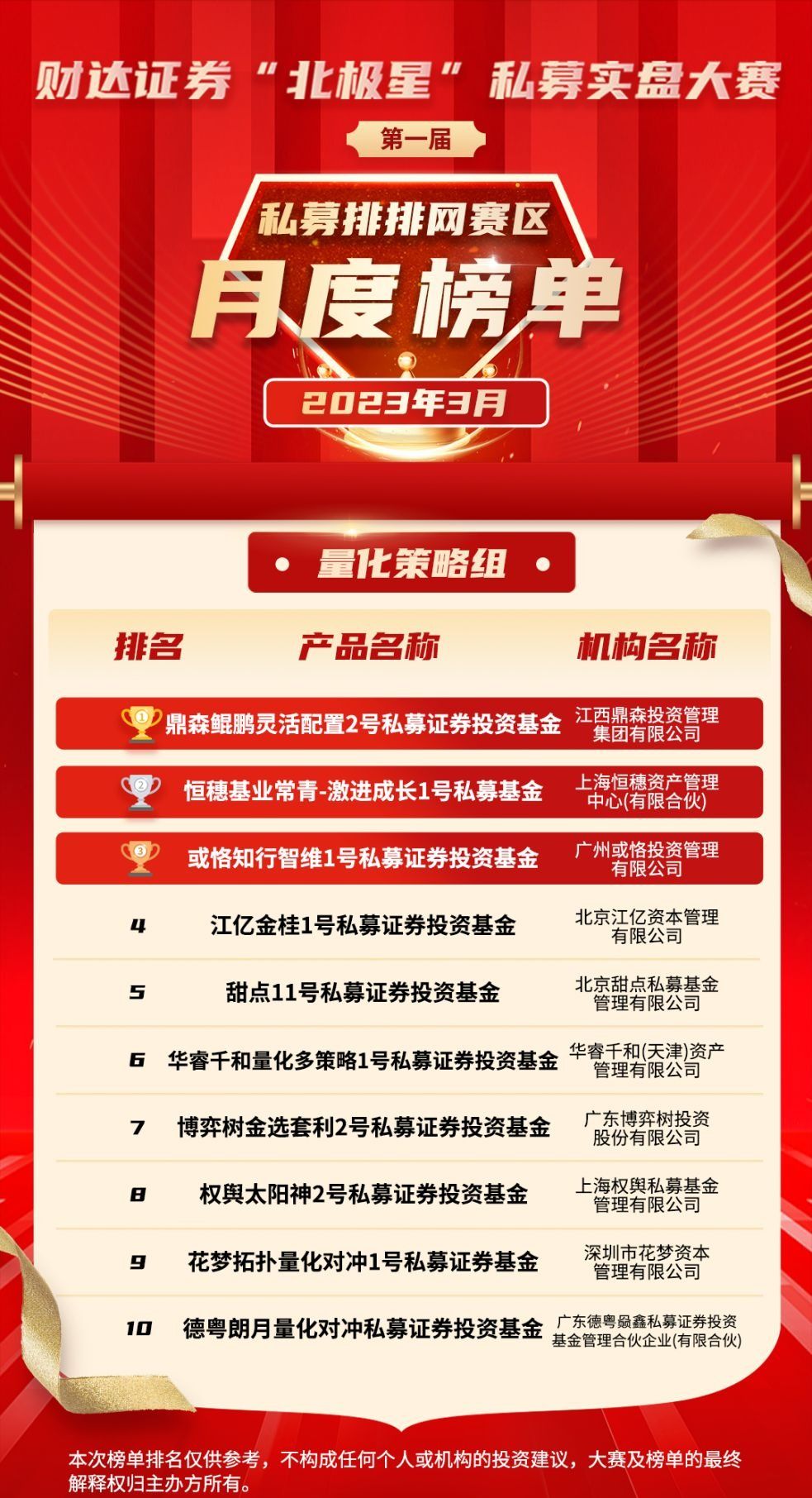 北极星私募基金,北极星股票行情分析