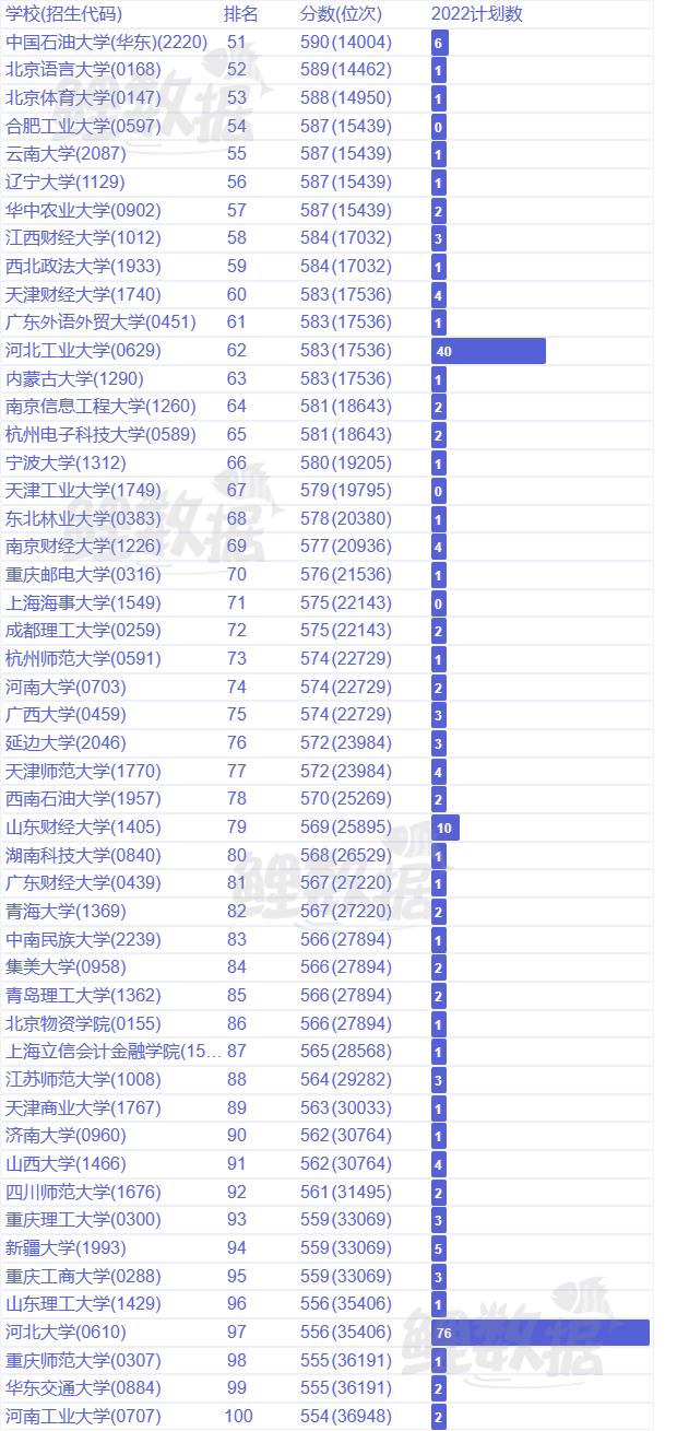 河北经济学专业大学排名及分数线,河北经济学专业录取分数线