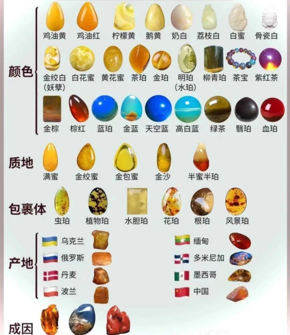 了解最全的蜜蜡知识,不会玩蜜蜡看过来都是干货