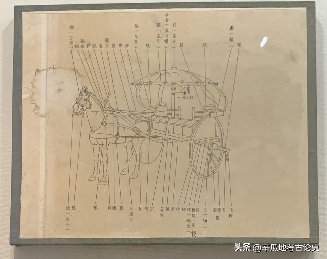 河南车马博物馆,中国古车马馆