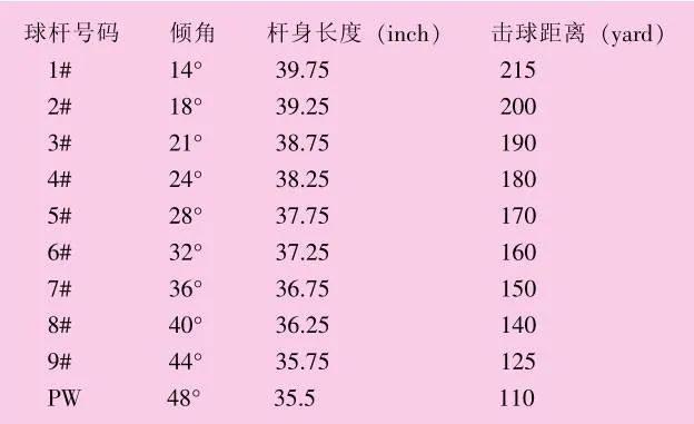 如何选择合适的高尔夫球杆长度,如何挑选适合自己的高尔夫球杆