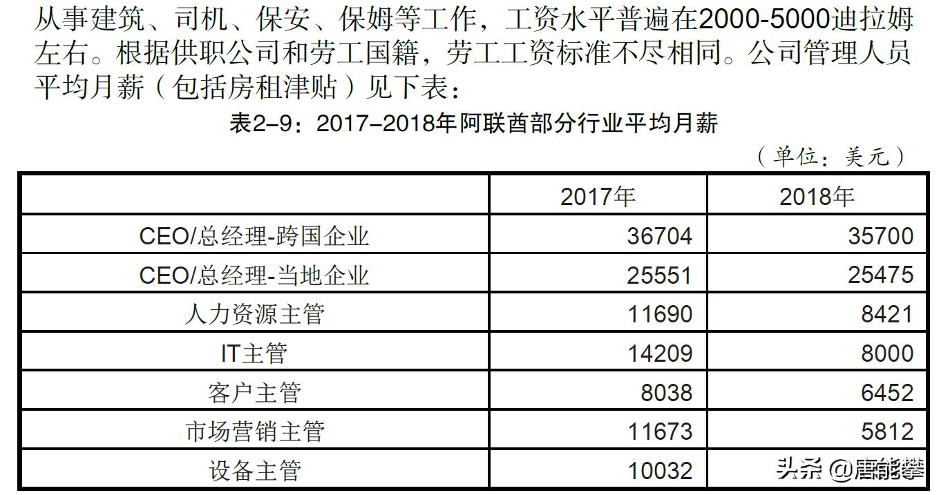 阿联酋卡塔尔沙特靠什么有钱,阿联酋的物价和中国对比