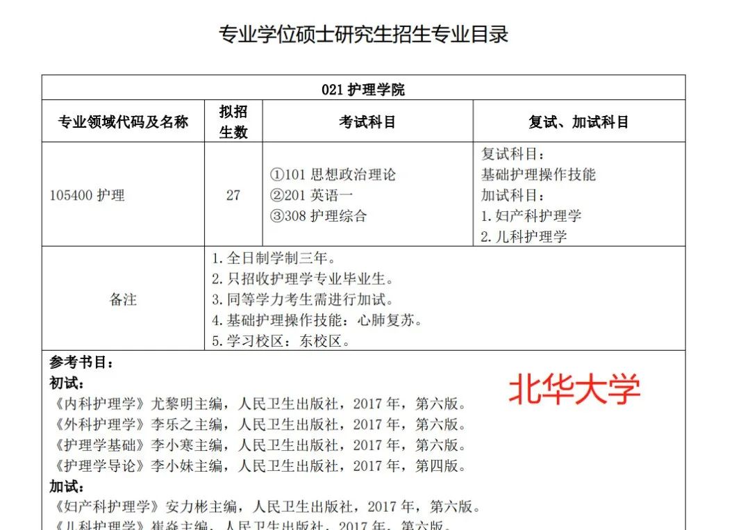 护理大专生考研能报哪些学校,23年专科护理能考研的学校