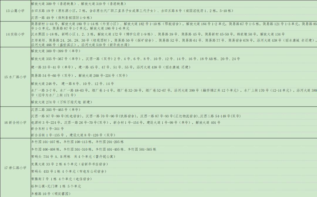 被低估的三四线房价,被严重低估的价值洼地