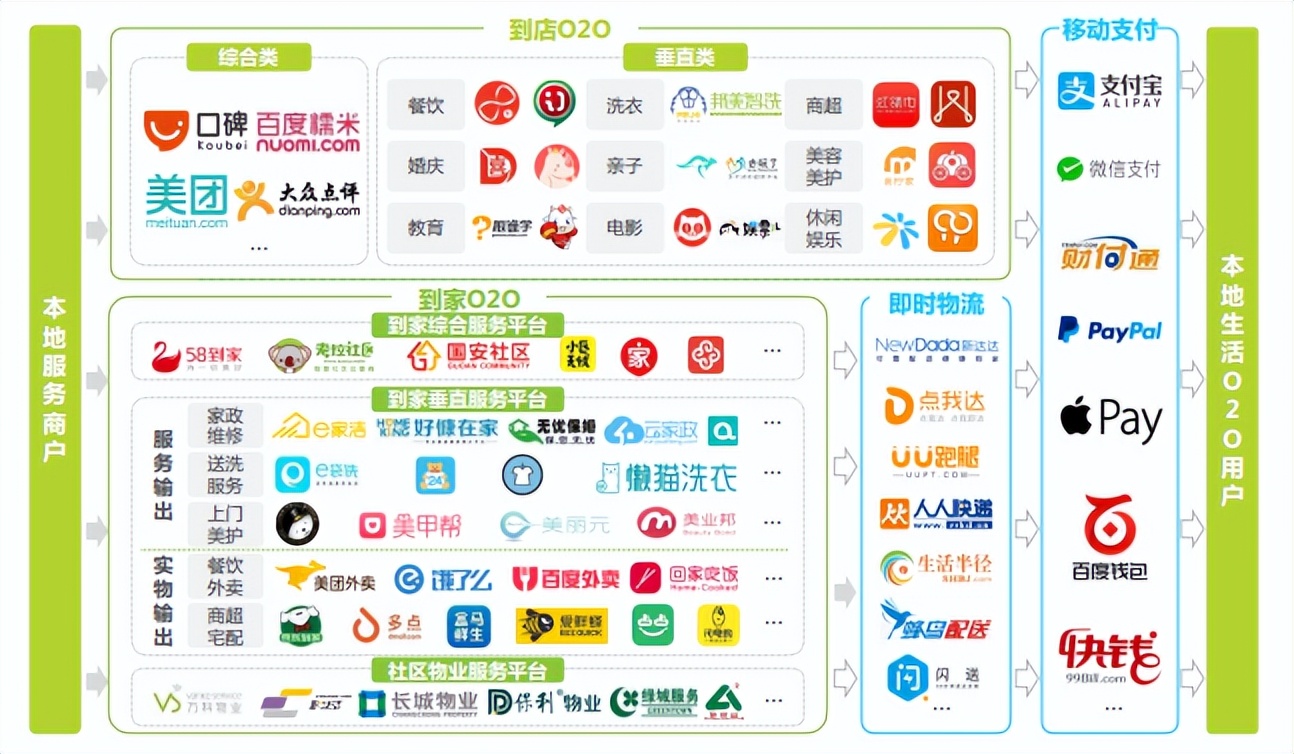 o2o渠道管理经验,o2o管理思路