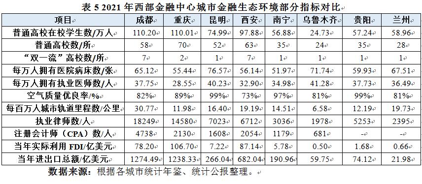 成都打造西部金融中心,西部建设成都国际金融中心