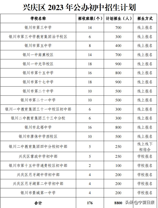 银川市2024年义务教育阶段招生,银川兴庆区中小学招生视频
