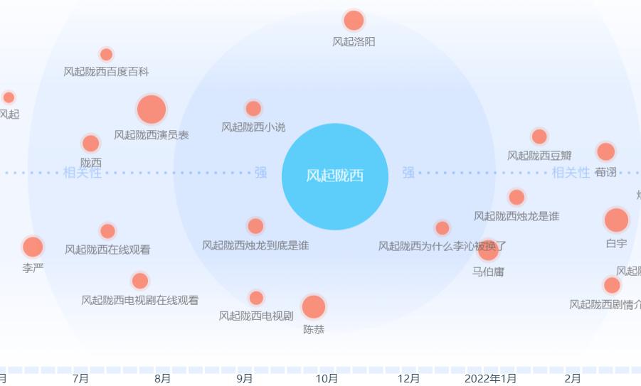 百度指数排行怎么看,如何找百度指数官网