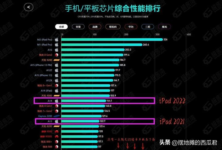 现在ipad哪款二手值得买,ipad平板买哪款最好