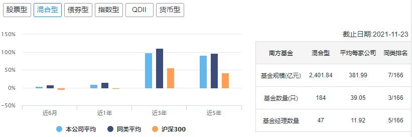 中国十大顶级基金公司排名,中国10大基金公司最新数据