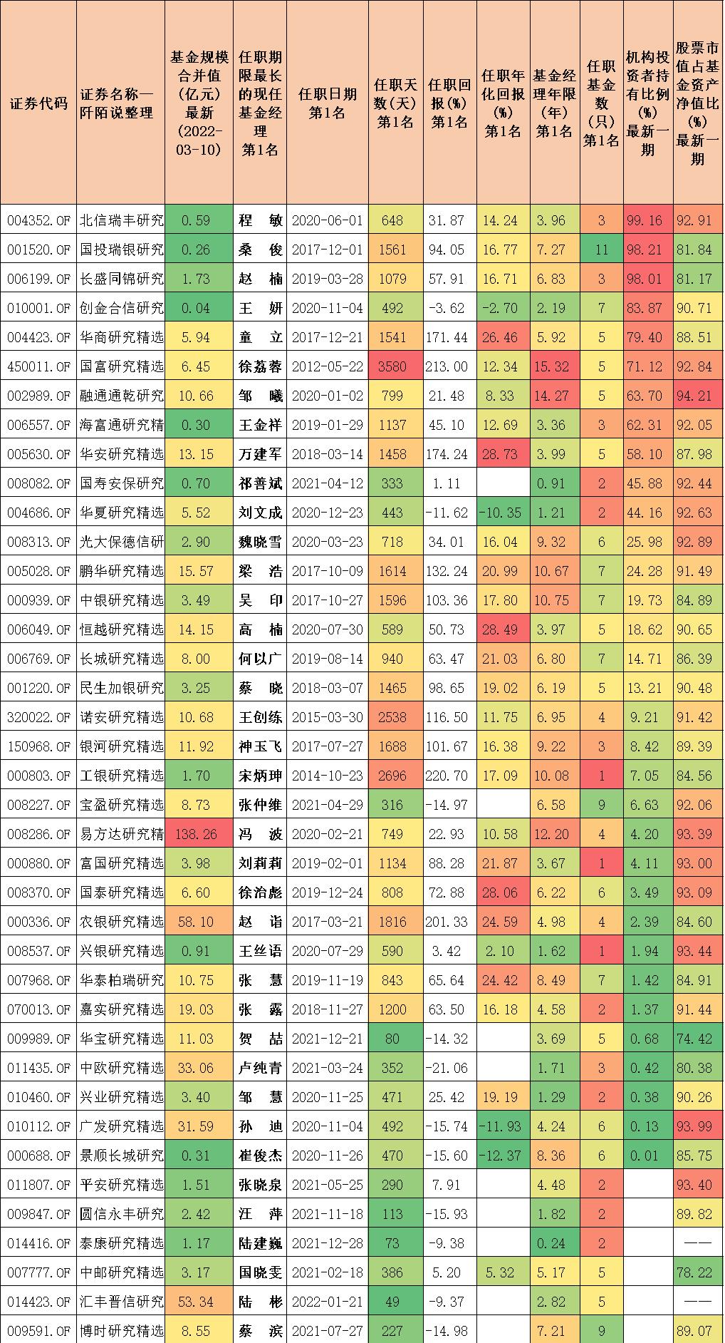 十大精选基金,各基金公司的主打基金品种