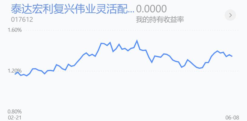 百万操作分享，老乡别走，开始反弹了