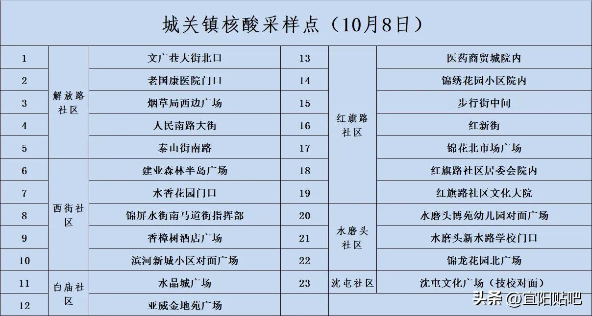 关于开展全员核酸筛查的紧急通知,通知关于全员核酸检测的紧急通知