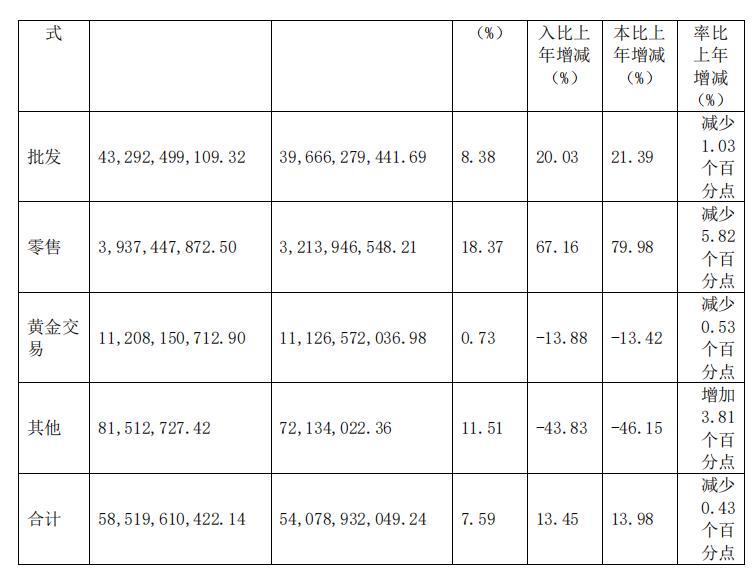 新亚洲黄金珠宝城老凤祥,中国投资最大的黄金店铺