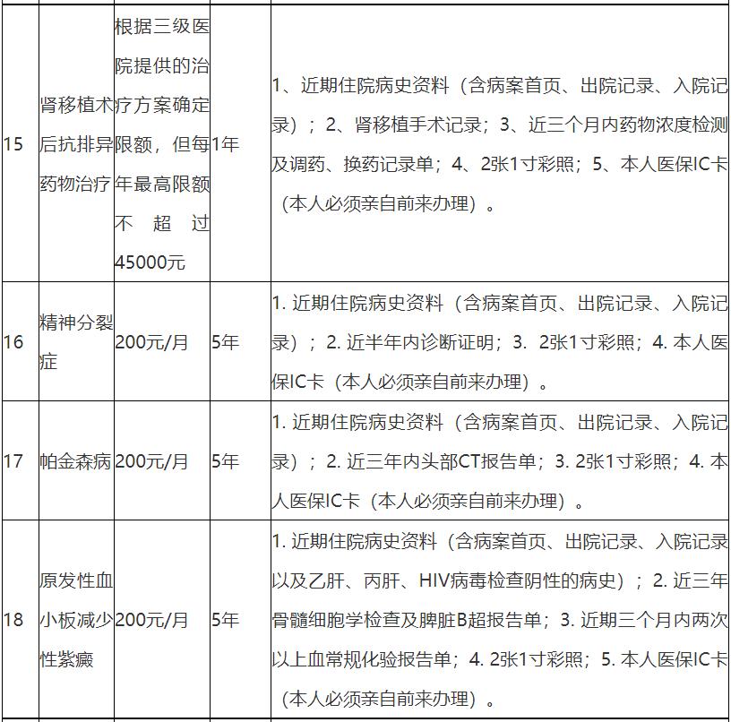 岳阳市医保经办机构地址,岳阳市医保报销政策门槛费