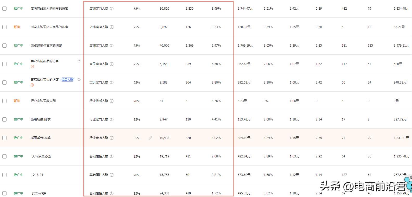 新手淘宝开店优化店铺的具体方法,淘宝店铺做好基础布局后如何推广