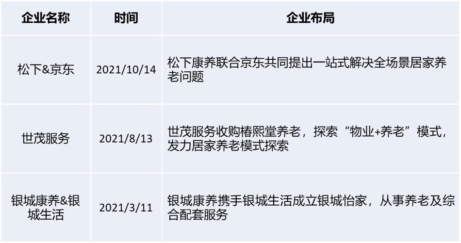 做强做优做大养老产业,聚智新生态赋能新经济