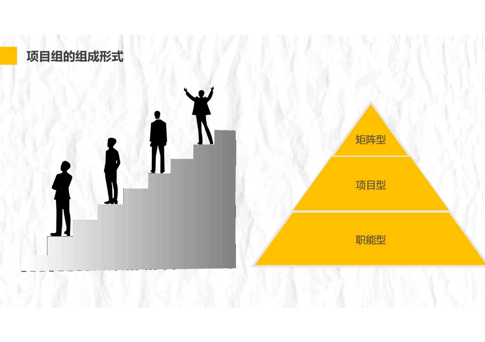 项目管理五大过程十大管理模板,项目管理实践与过程管控