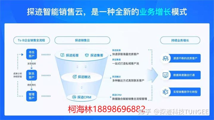 探迹拓客是获客软件吗,探迹怎么样