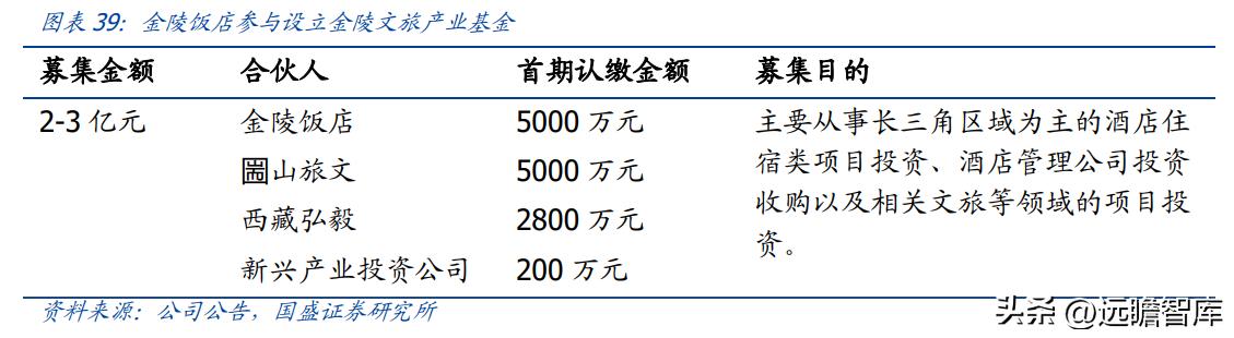 金陵饭店30多种预制菜,金陵饭店预制菜概念