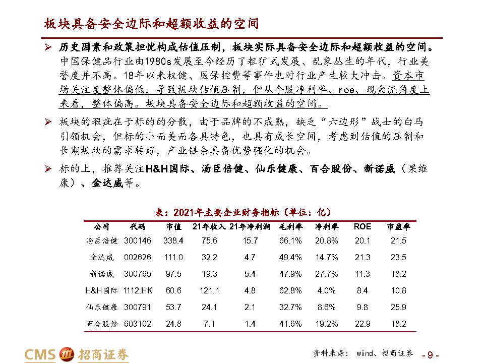 保健品行业深度报告：千亿保健品，疫后新机遇