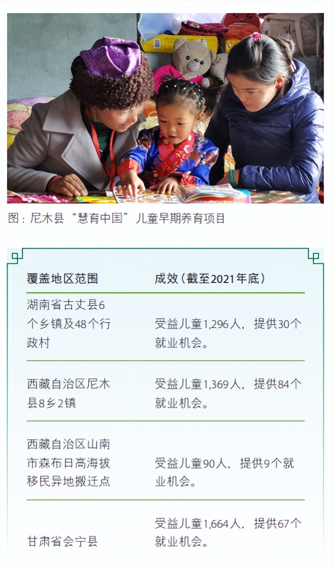 六月一日，券商“童”心行动