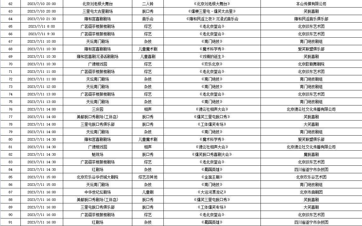 7月10日—7月16日北京商业演出信息“出炉”，共830场（附名单）