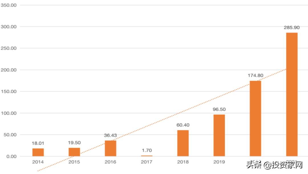 社区团购大败局,社区团购为什么走下坡了