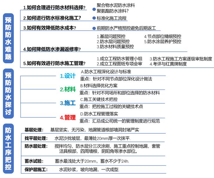 批量精装修全过程视频,批量精装修新手教程