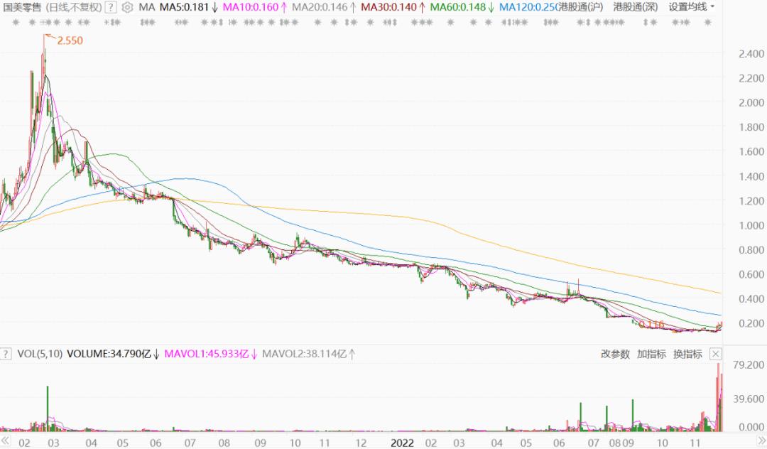 国美电器负债最新,国美集团负债多少钱