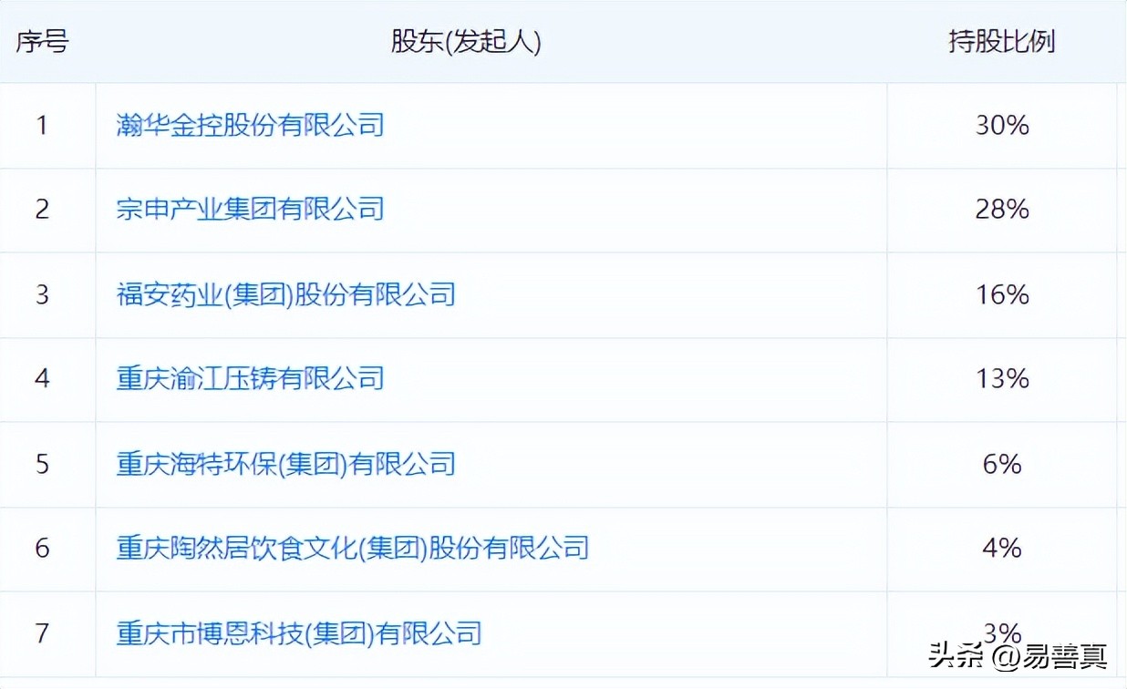 富民银行个人金融公众号,重庆富民银行逾期怎么办