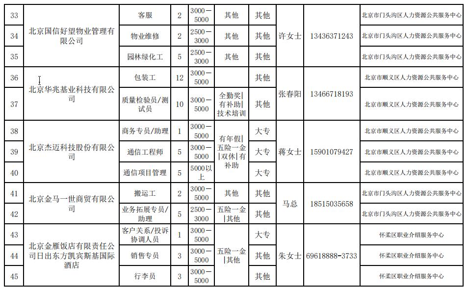 新一波招聘信息找工作速看,一大波见习岗位来袭