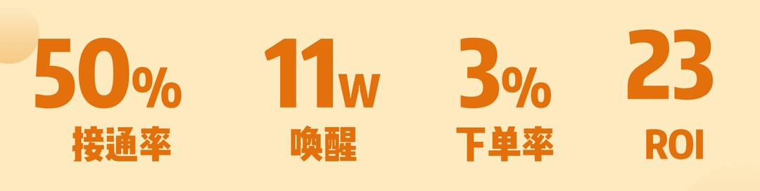 同样是做会员营销，为什么别人的成交率比我高3倍