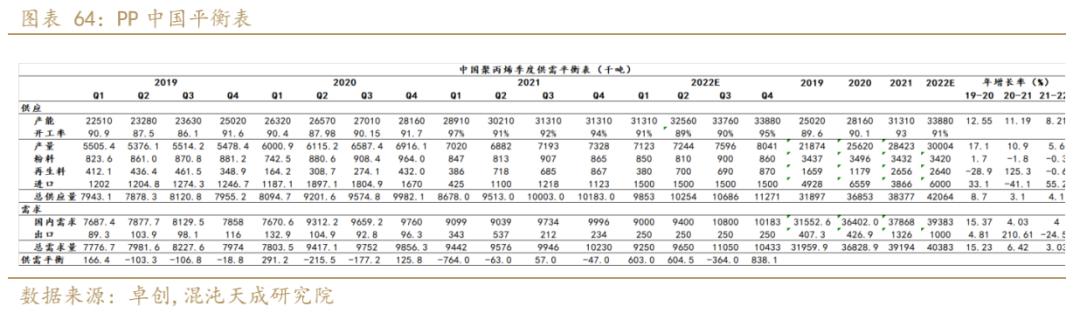聚烯烃发展趋势,年报聚烯烃负重前行剩者为王