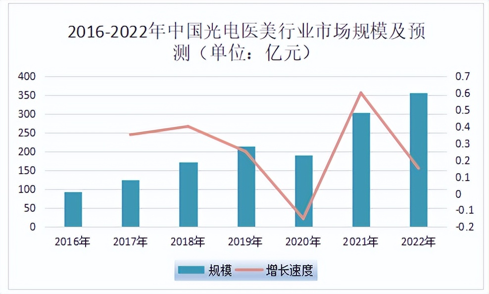 复星医药单日涨超10%,复星医药涨5.25%