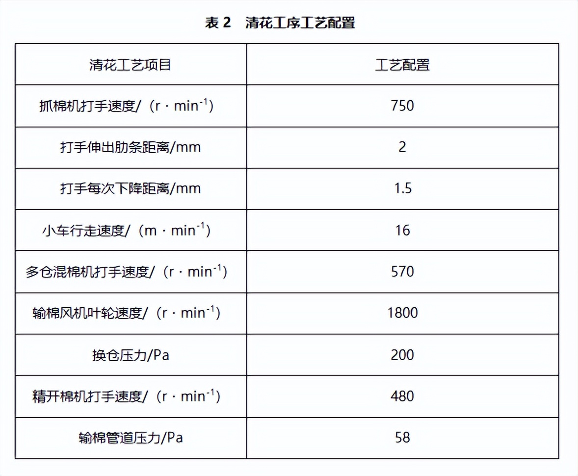 技术|应用新型梳理器材提升黏胶麻灰纱产品质量