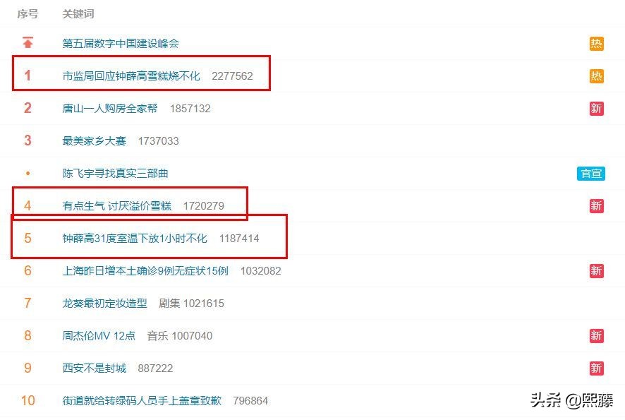 钟薛高成本费,钟薛高真的只有三四块钱的成本吗