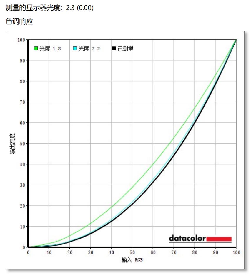红魔gm001s显示器评测,2000元2k电竞显示器推荐