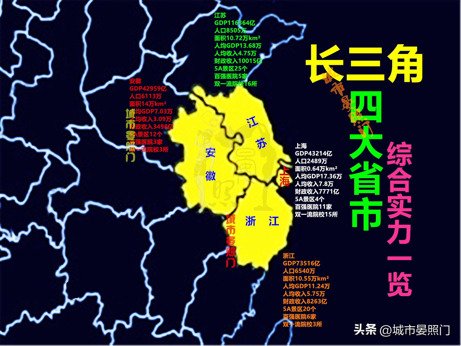 长三角江苏对比,长三角发展优势