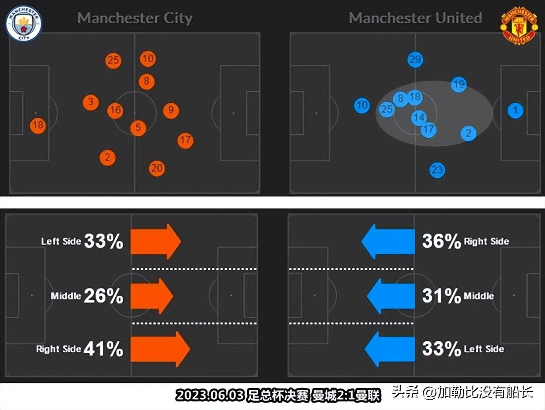 曼城足总杯夺冠瓜迪奥拉落泪,瓜迪奥拉赛后采访曼联足总杯